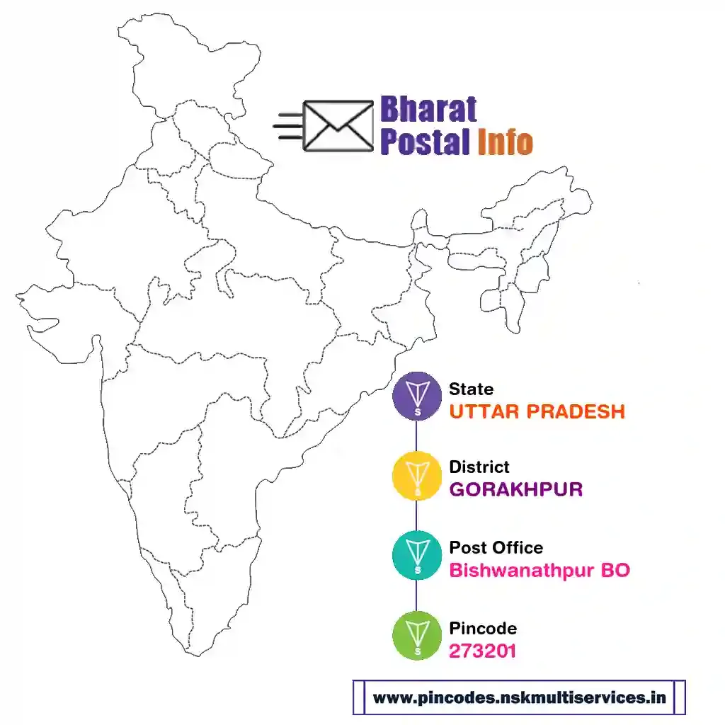 uttar pradesh-gorakhpur-bishwanathpur bo-273201